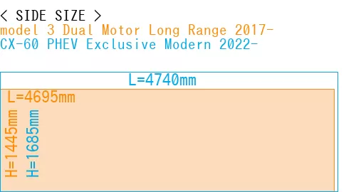 #model 3 Dual Motor Long Range 2017- + CX-60 PHEV Exclusive Modern 2022-